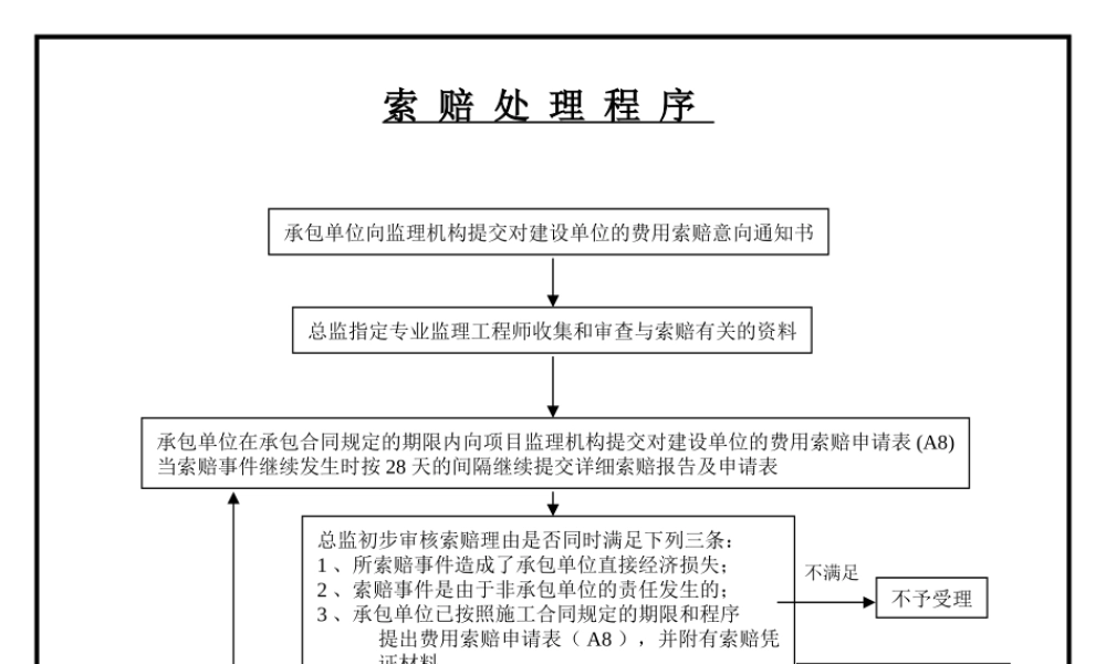 新规范监理流程图--监理工作流程