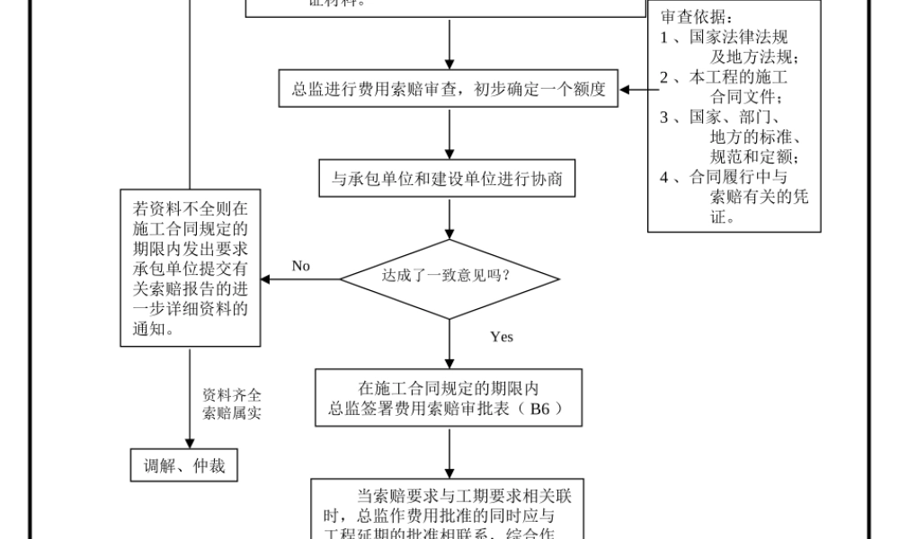 新规范监理流程图--监理工作流程