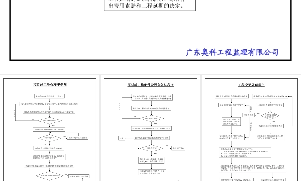 新规范监理流程图--监理工作流程