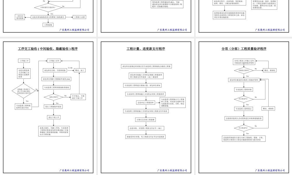 新规范监理流程图--监理工作流程