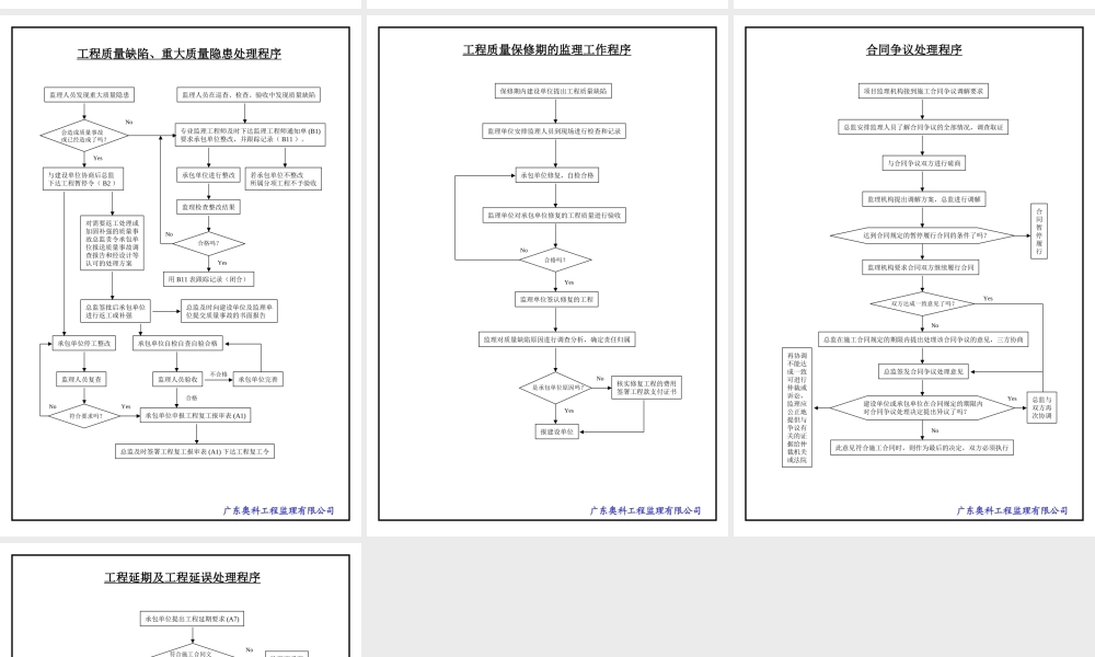 新规范监理流程图--监理工作流程