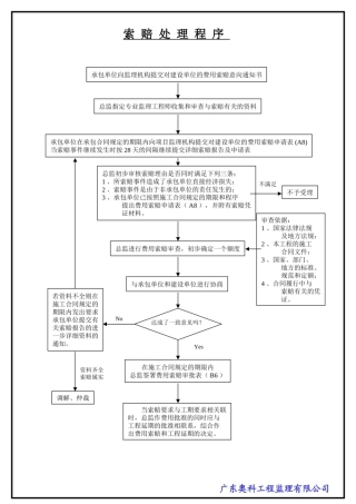 新规范监理流程图--监理工作流程