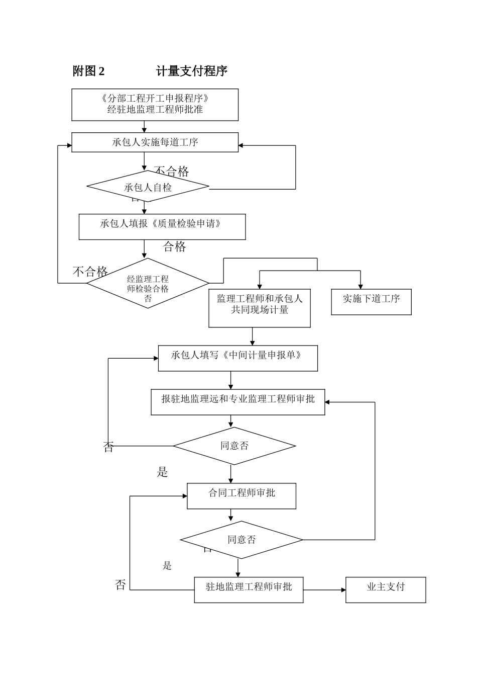 质量监理程序--监理工作流程_第2页