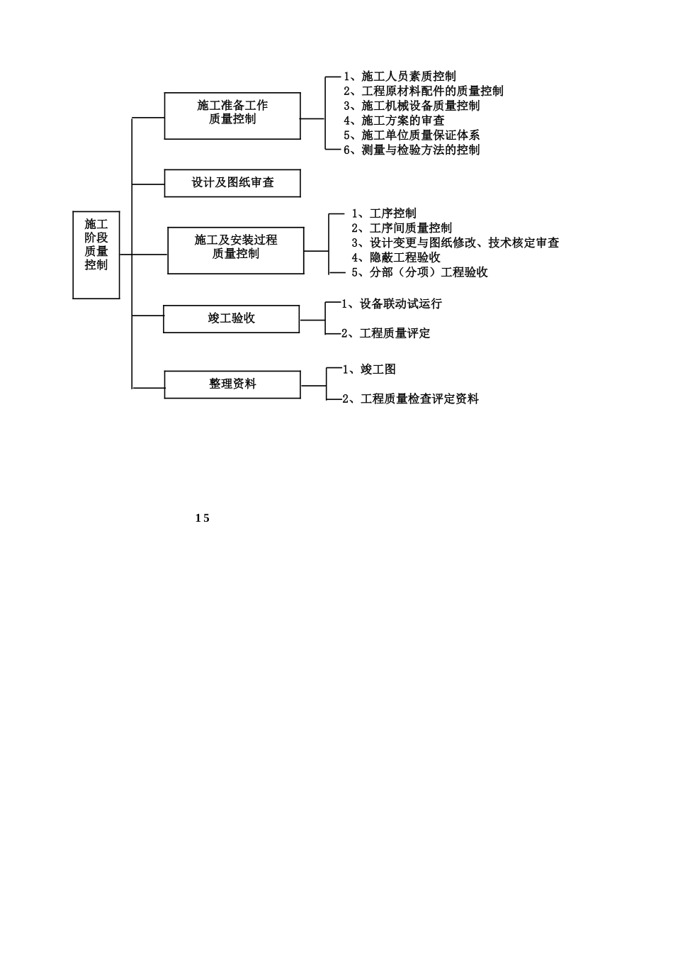 质量控制监理工作流程--监理工作流程_第3页
