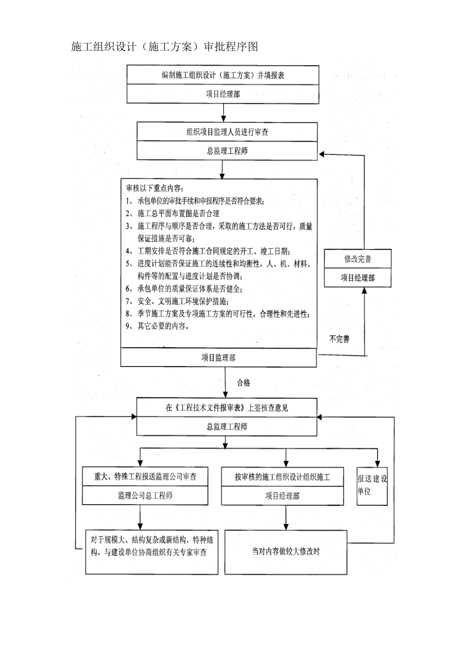 质量控制主要监理流程--监理工作流程_第3页