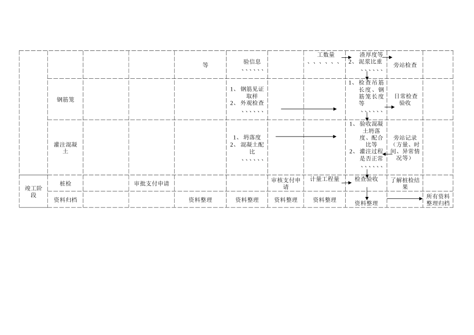 桩基旁站监理流程--监理工作流程_第2页