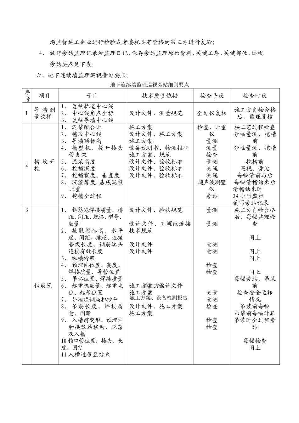 地铁旁站监理细则--监理旁站细则_第3页