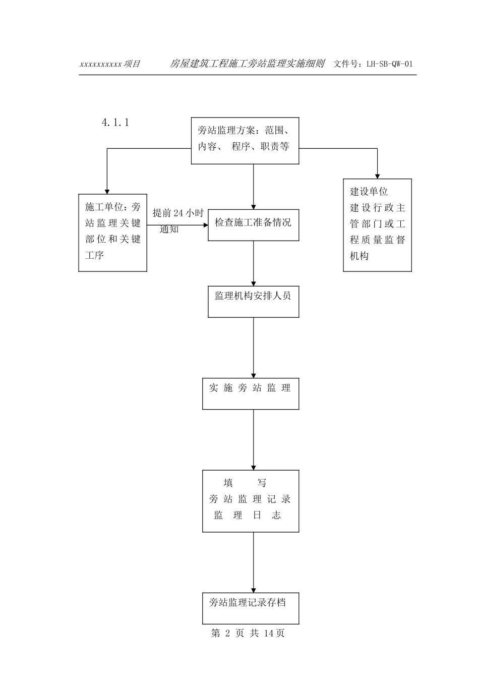 房屋建筑工程施工旁站监理细则--监理旁站细则_第2页