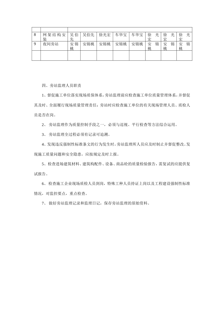 工程实施旁站监理--监理旁站细则_第3页