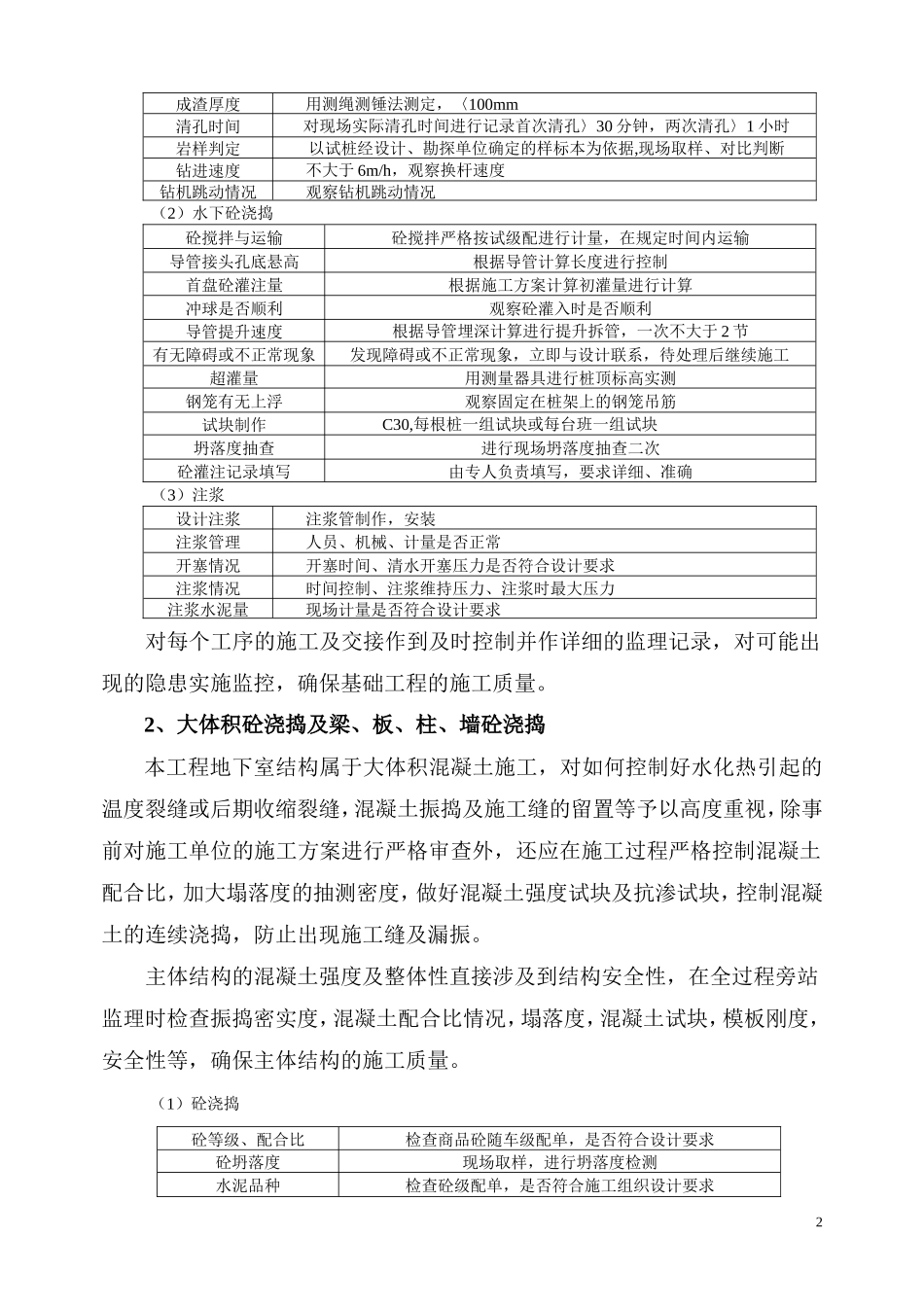 建筑工程旁站监理实施细则--监理旁站细则_第2页