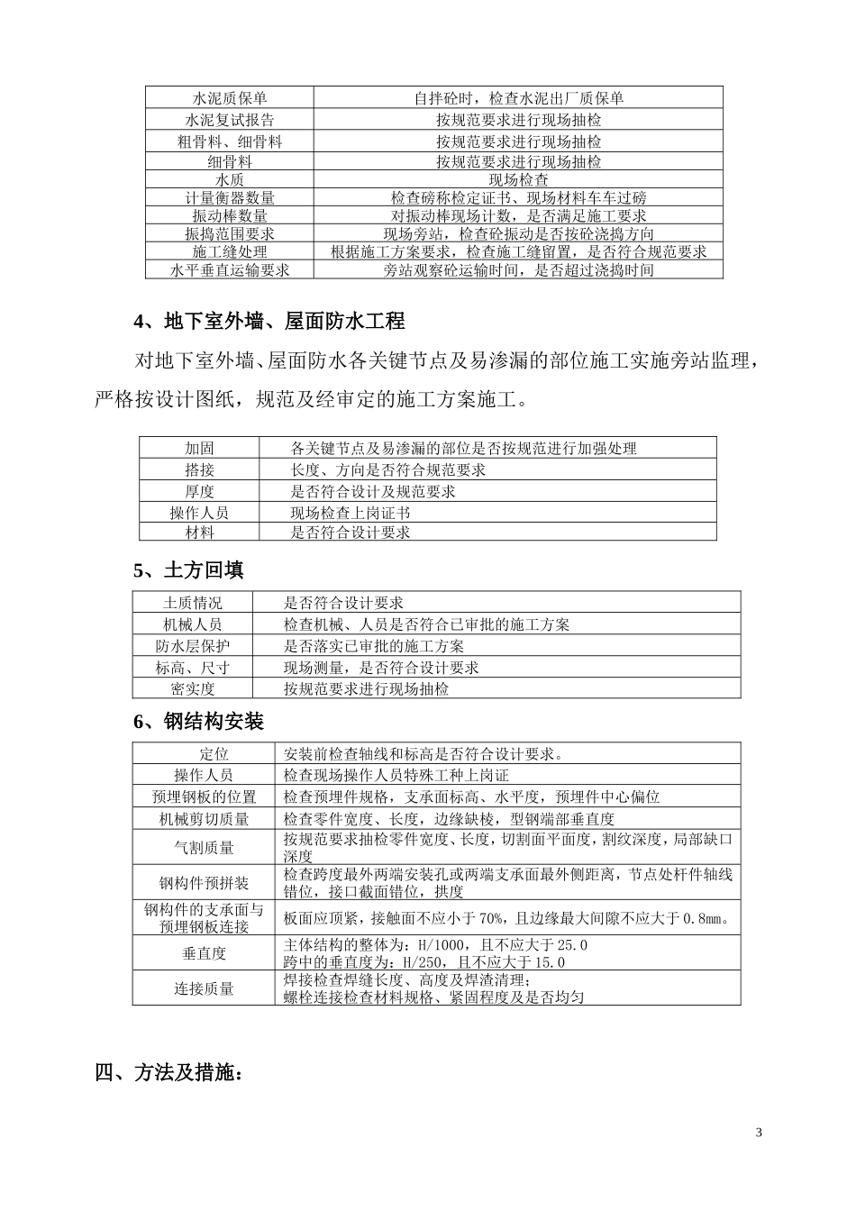 建筑工程旁站监理实施细则--监理旁站细则_第3页