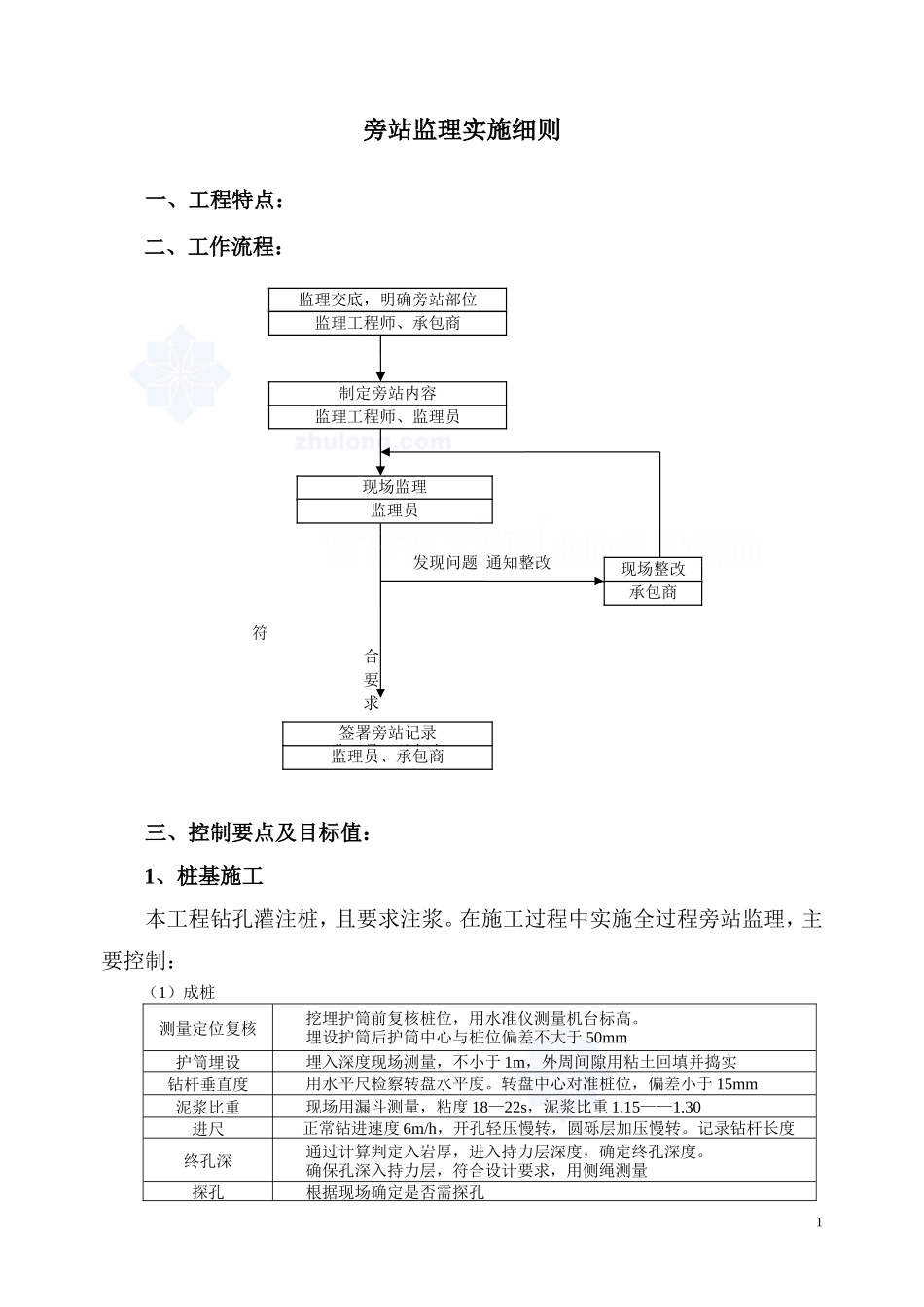 某大型住宅小区监理旁站方案--监理方案_第1页