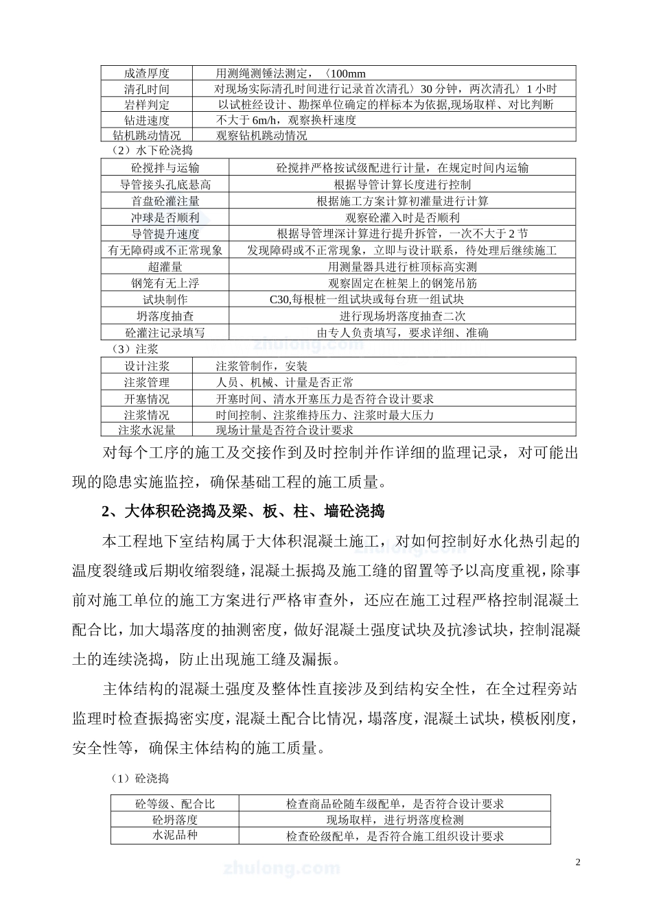 某大型住宅小区监理旁站方案--监理方案_第2页