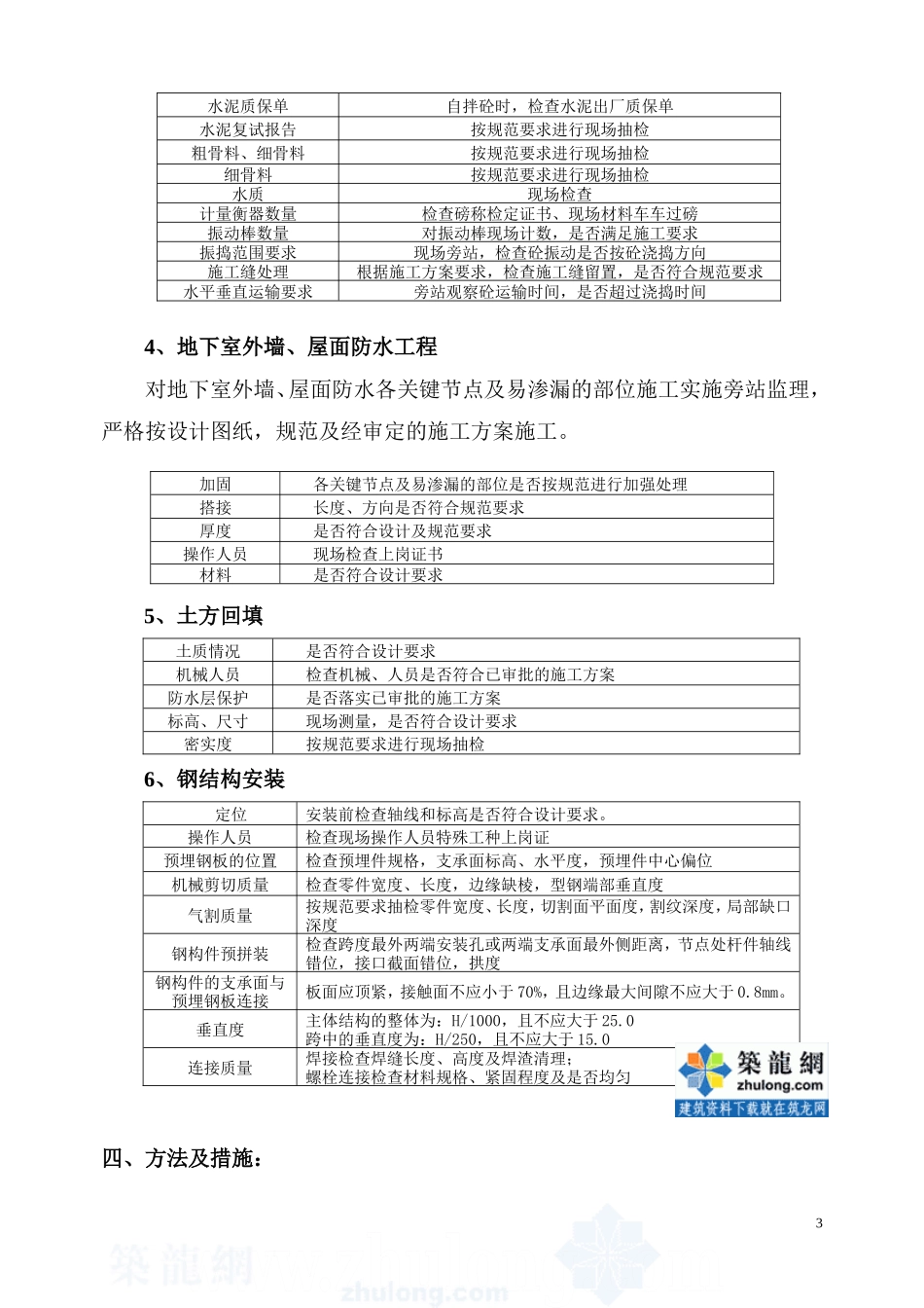 某大型住宅小区监理旁站方案--监理方案_第3页