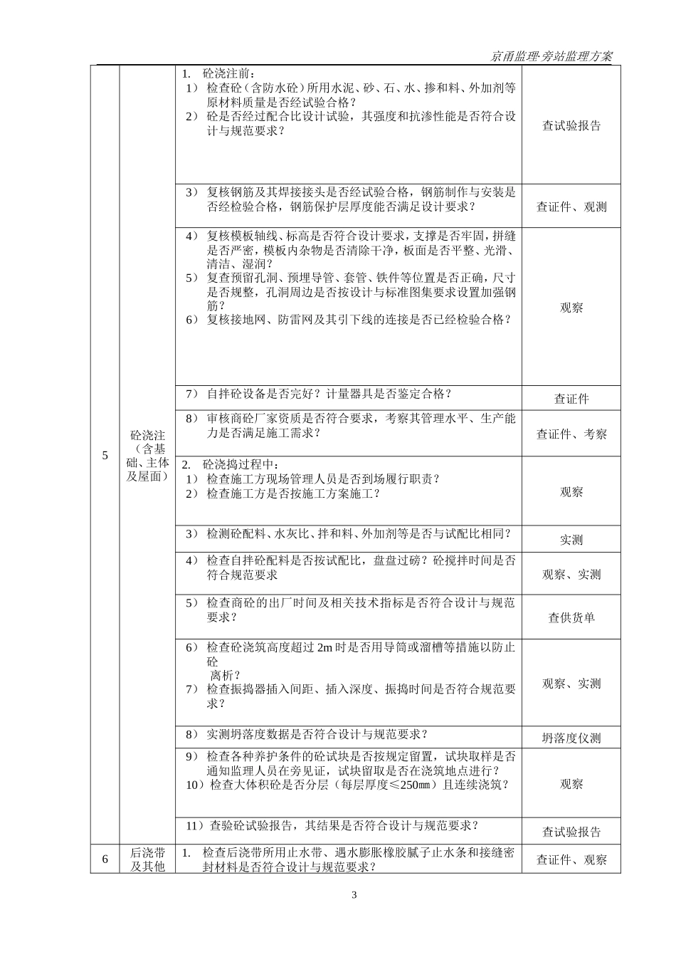 某广场旁站监理方案--监理方案_第3页