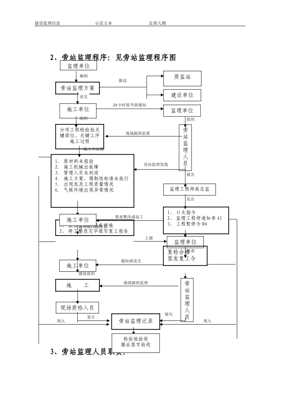 旁站监理方案(示范文本)--监理方案_第3页