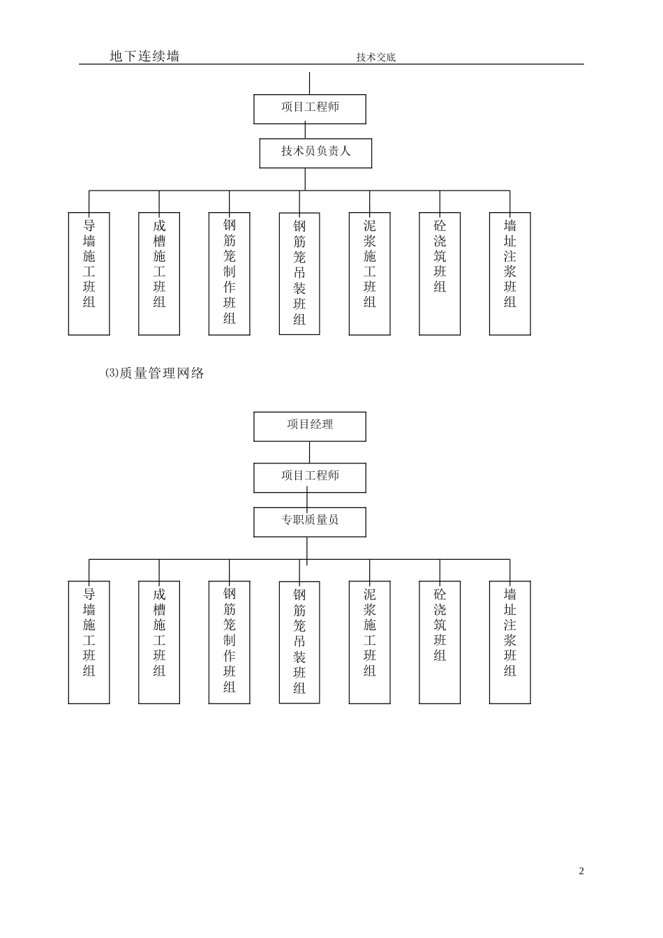 地下连续墙技术交底--监理交底_第2页