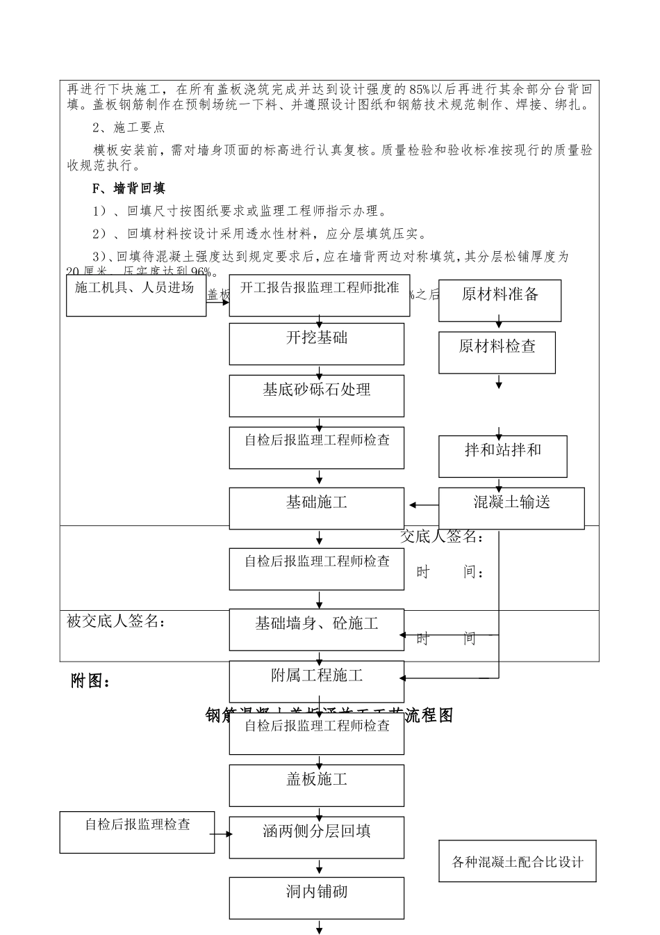盖板涵施工技术交底书--监理交底_第3页