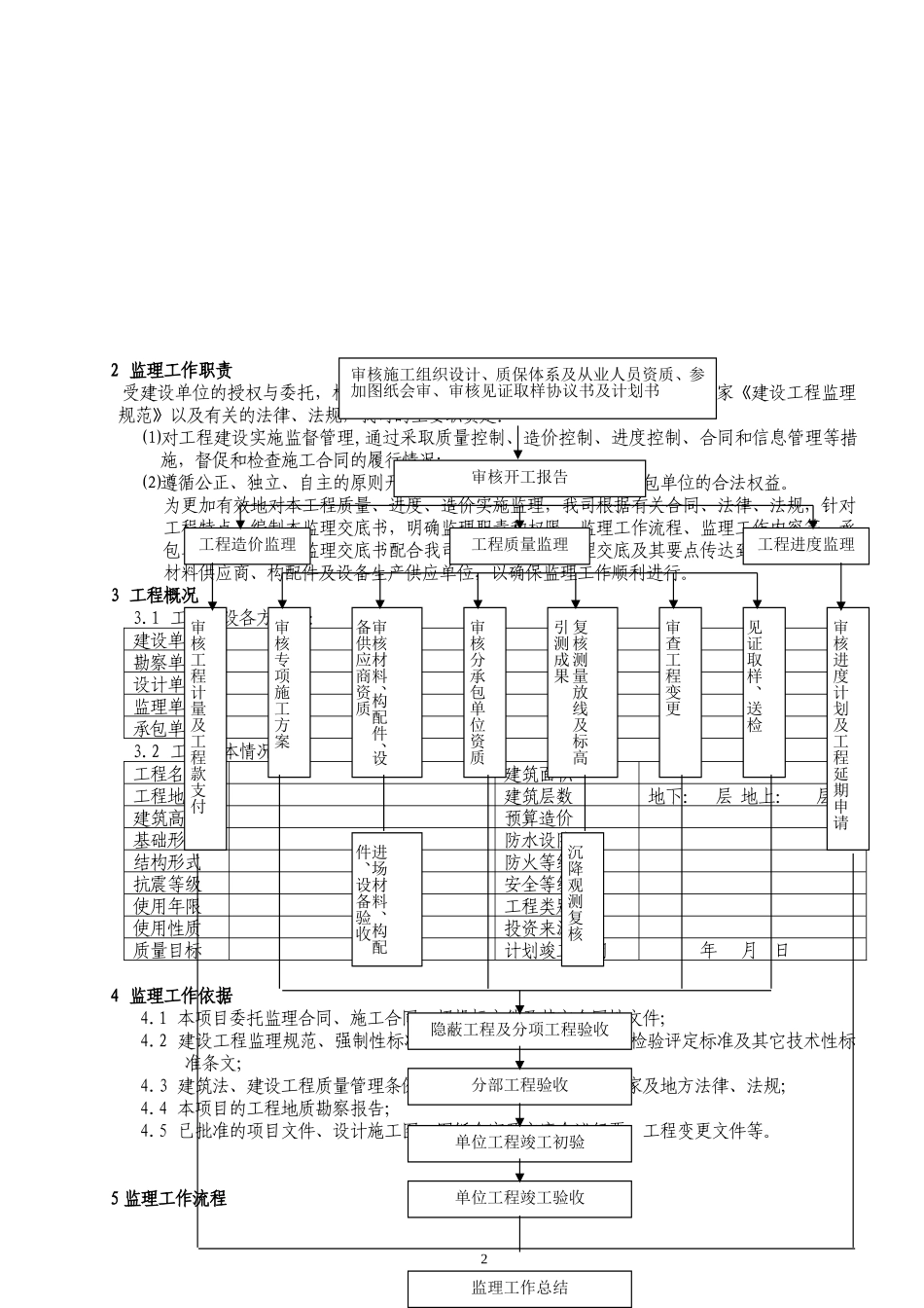 施工监理交底(范文)--监理交底_第2页