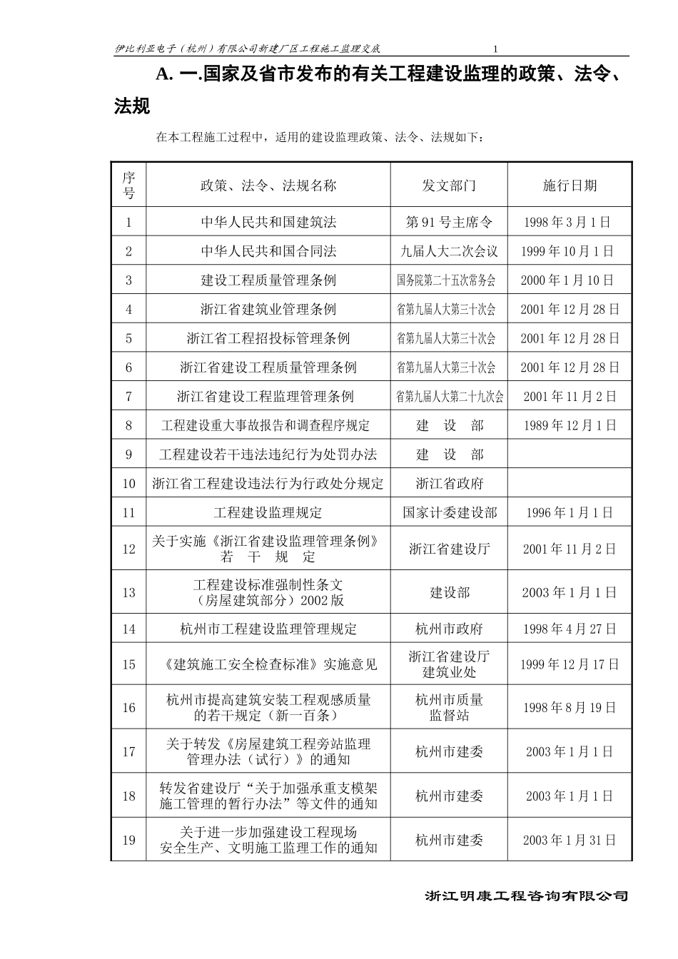 伊比利亚电子（杭州）有限公司新建厂区工程监理交底--监理交底_第2页