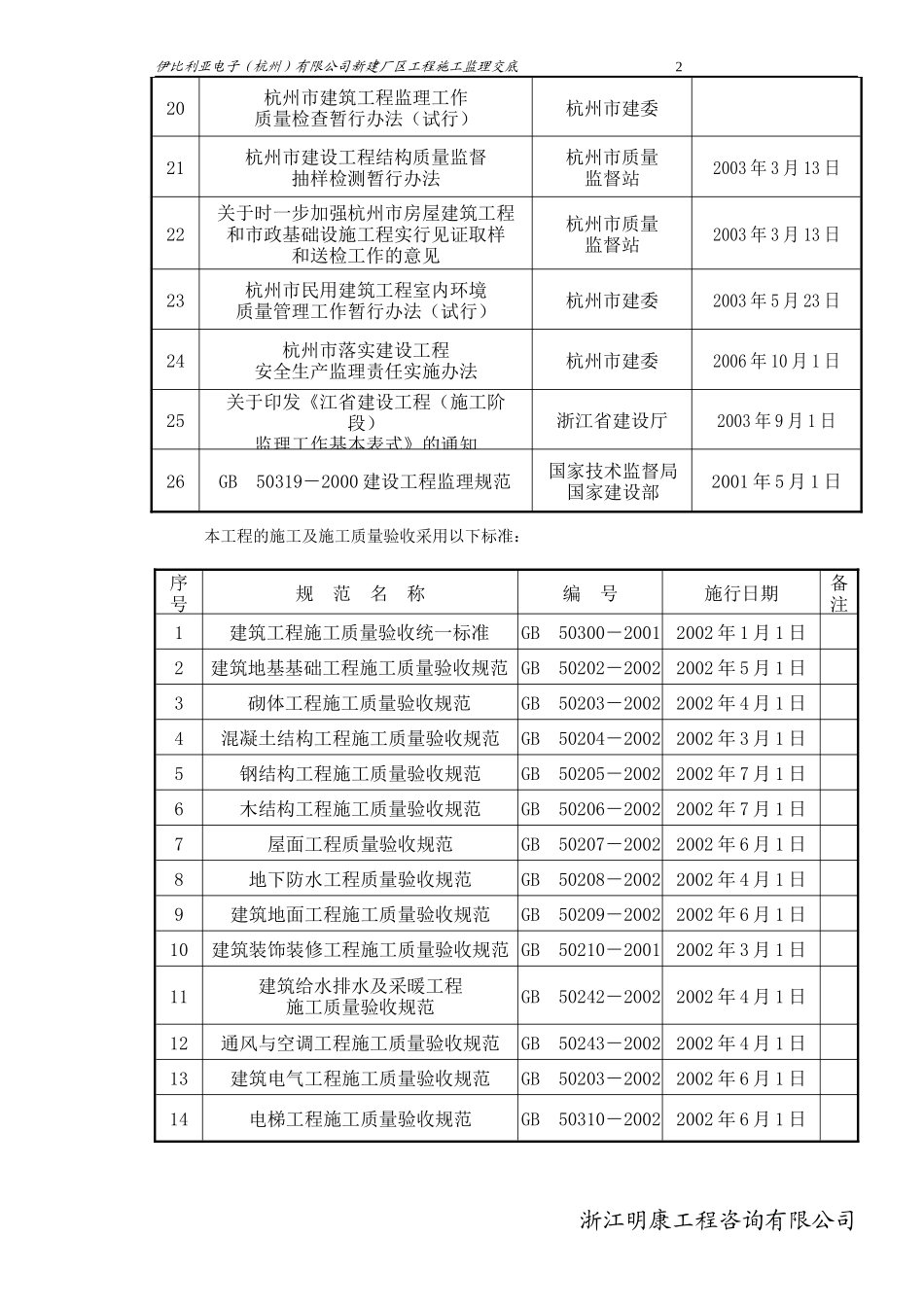 伊比利亚电子（杭州）有限公司新建厂区工程监理交底--监理交底_第3页