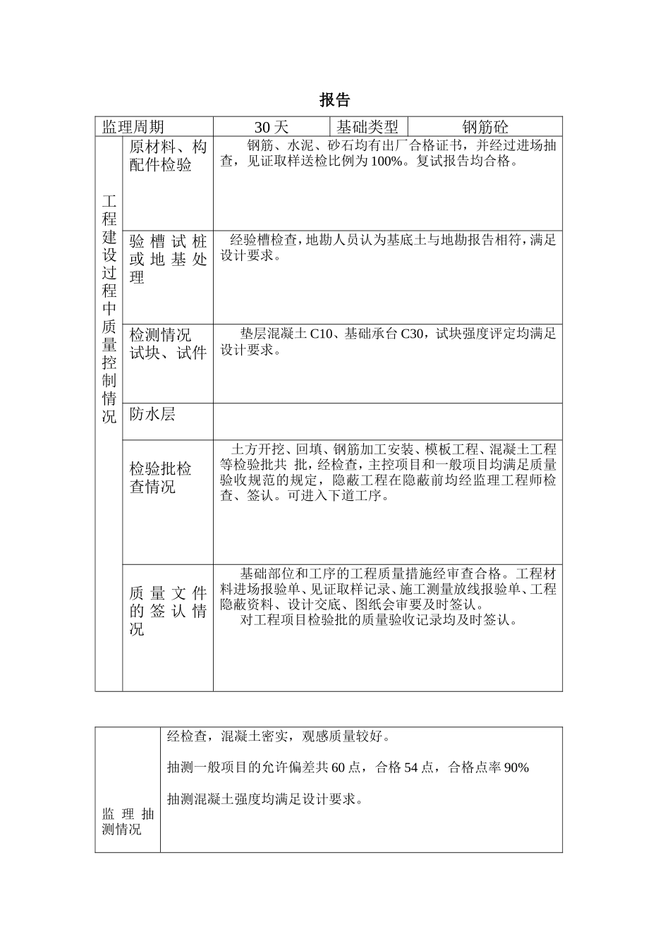 房屋建筑工程和市政基础设施单位工程质量评估报告--监理评估报告_第3页