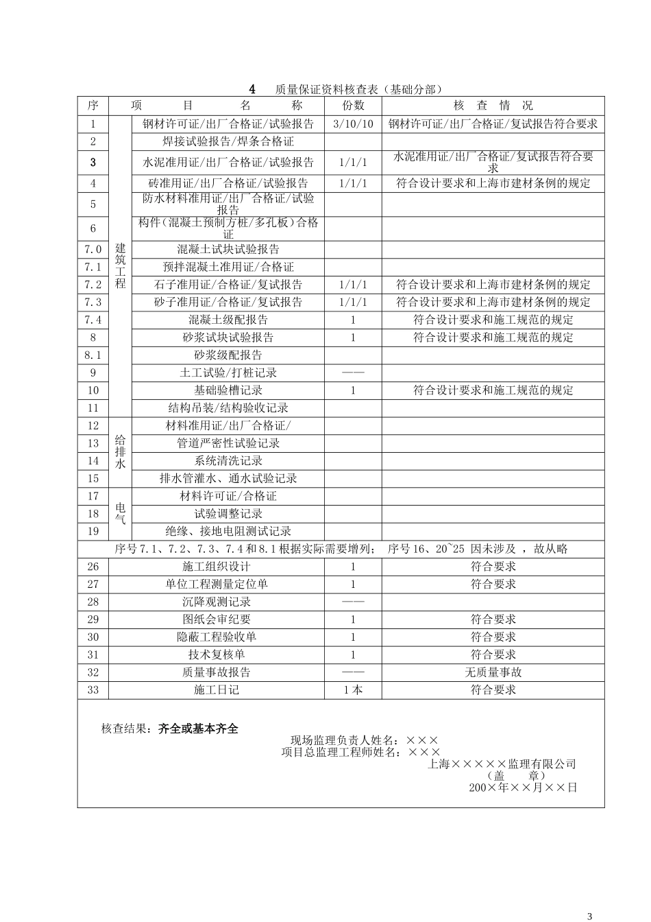 基础分部工程质量监理评估报告--监理评估报告_第3页