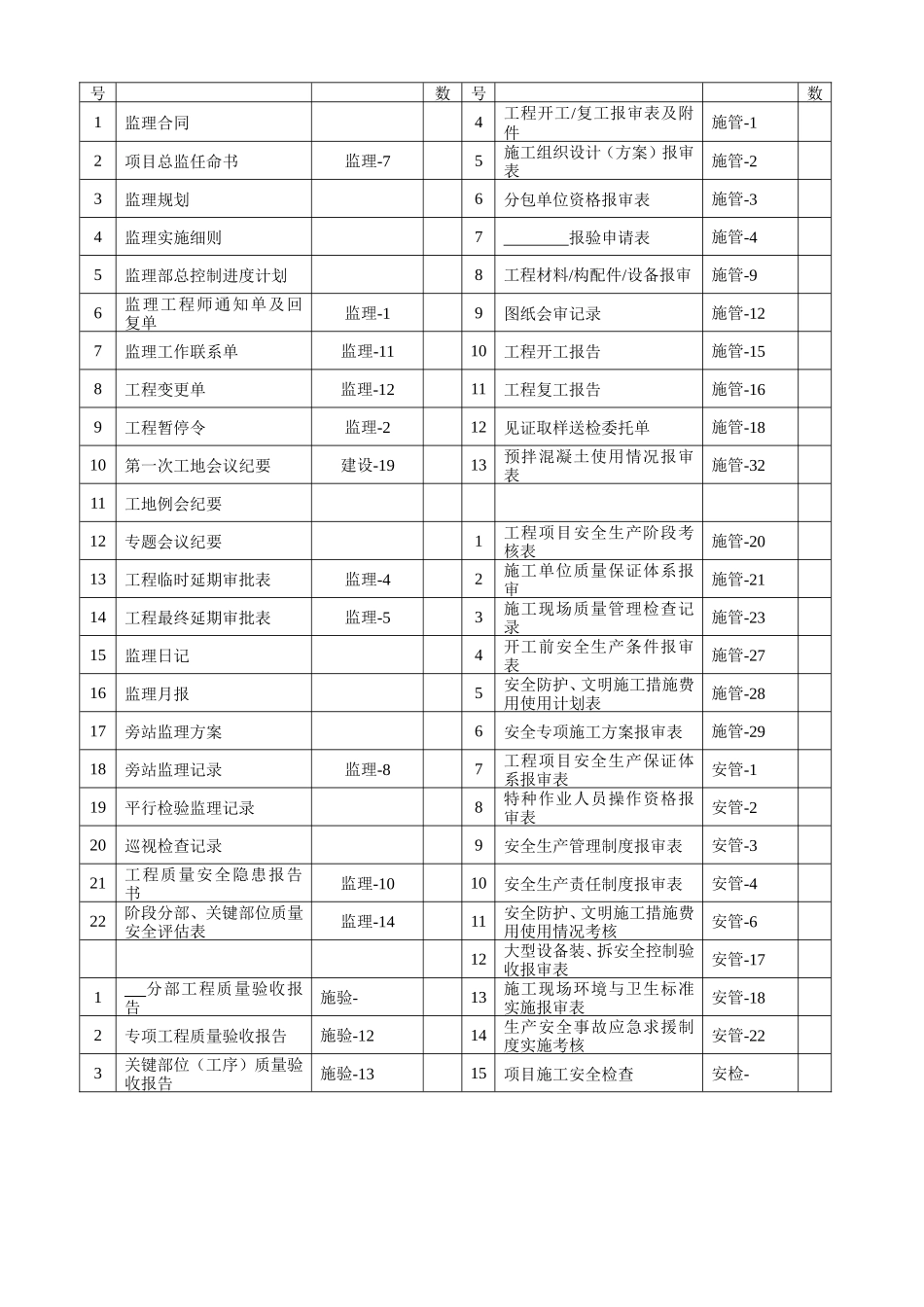 阶段分部、关键部位（工序）质量安全评估表--监理评估报告_第2页