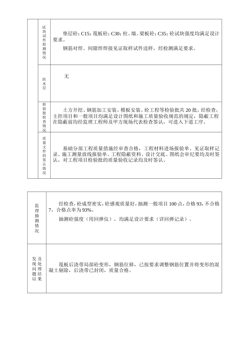锦江区柳江新居五期工程单位质量评估报告--监理评估报告_第3页