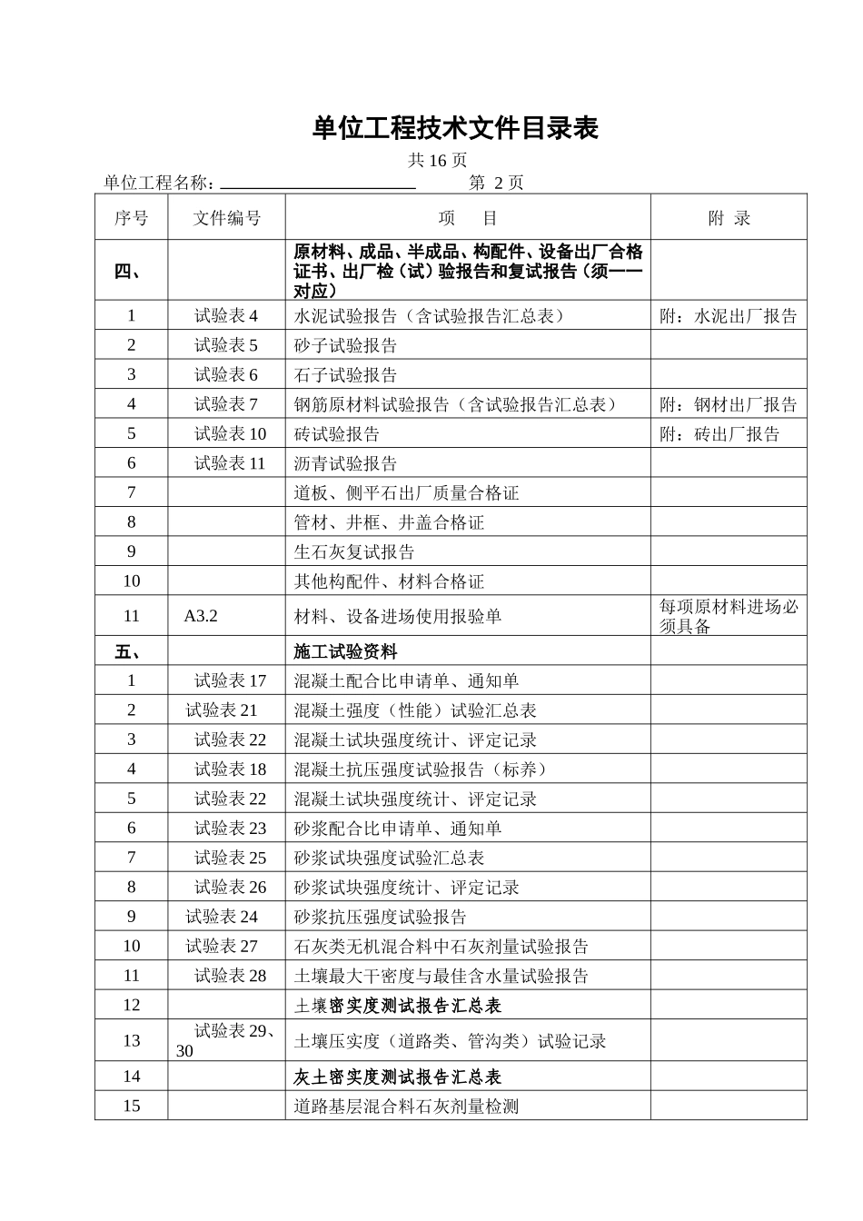 市政工程竣工技术资料目录--监理评估报告_第3页