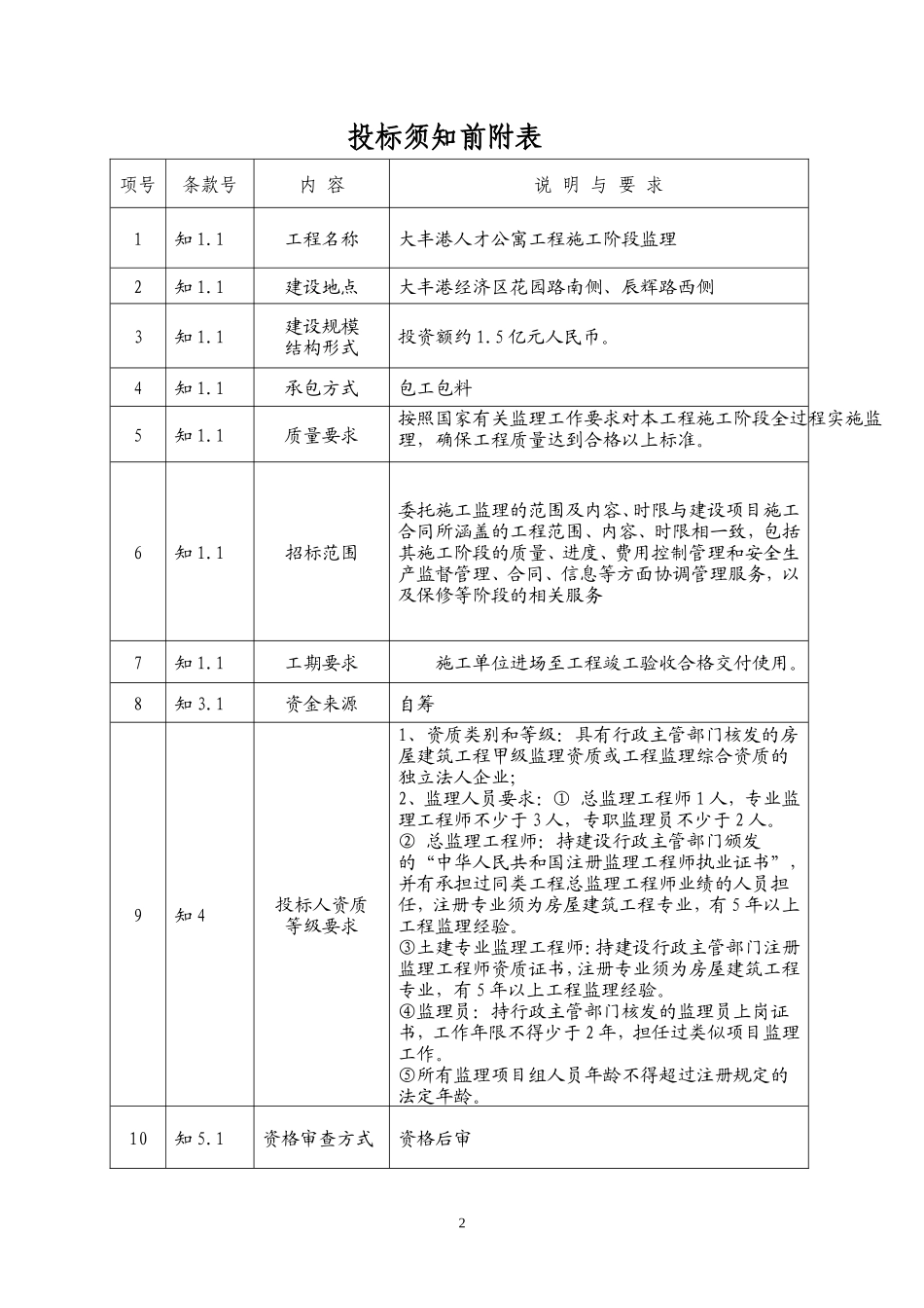 大丰港人才公寓工程施工阶段监理施工招标文件--监理投标文件_第3页