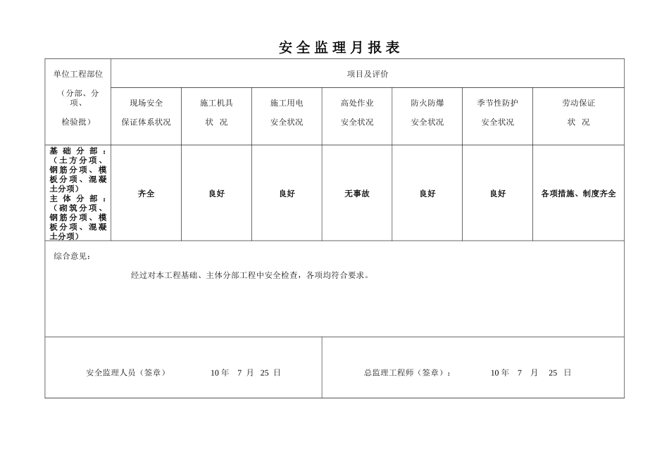 安全监理月报--监理月报_第3页