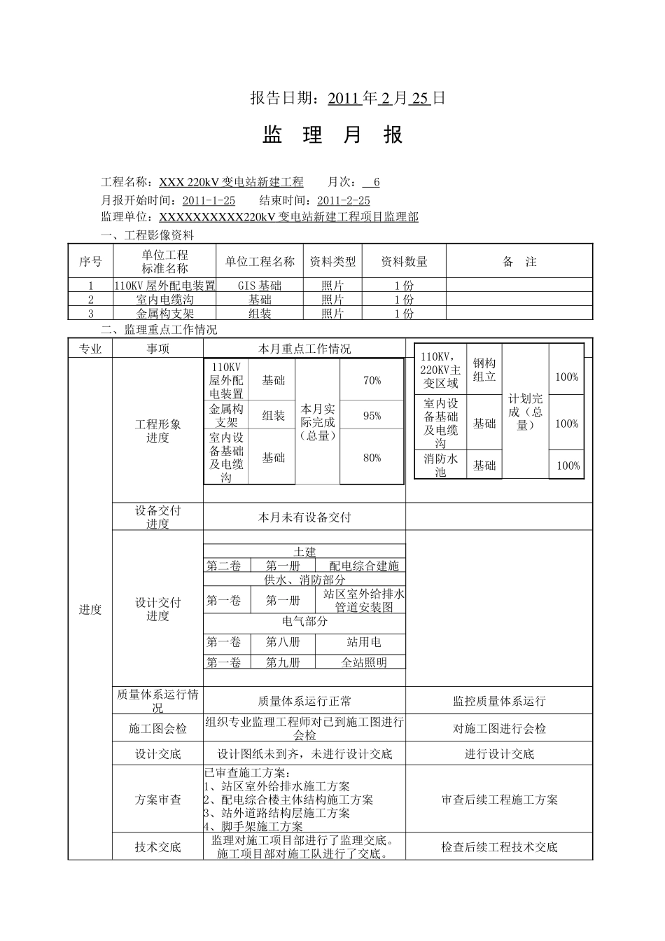 变电站新建工程监理月报--监理月报_第2页