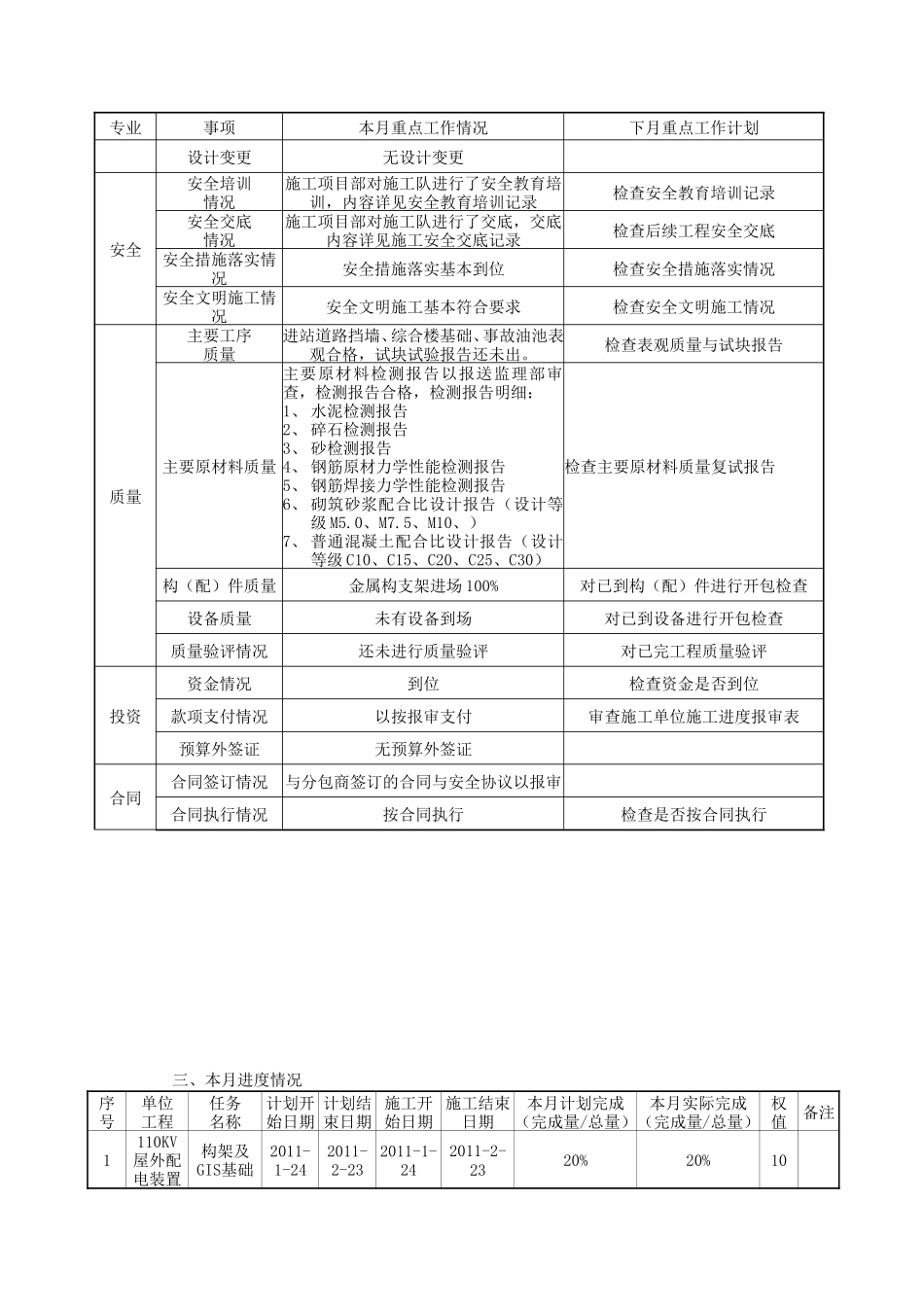 变电站新建工程监理月报--监理月报_第3页