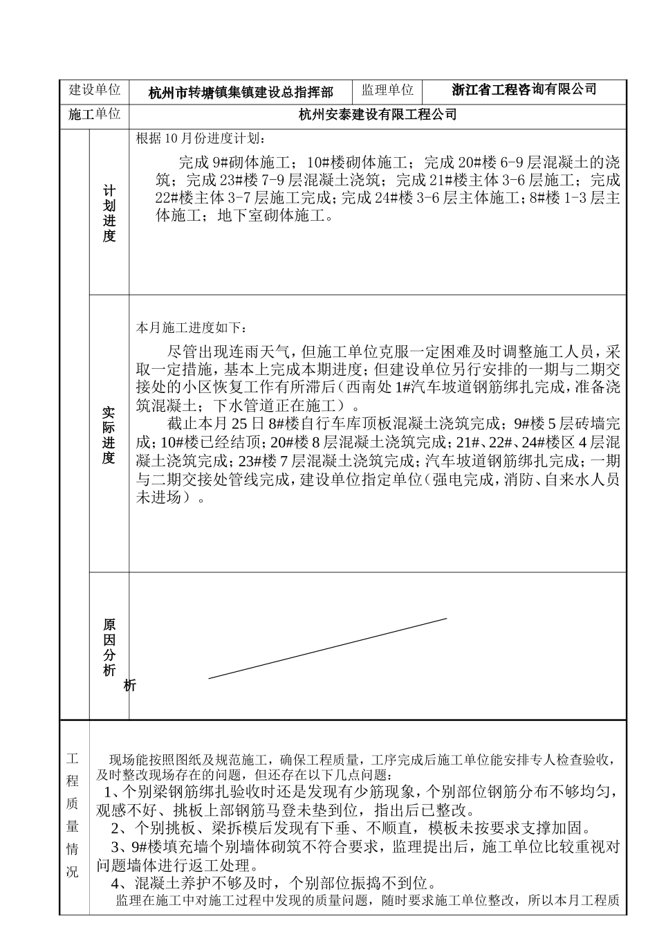 多层农居村口二期工程监理月报--监理月报_第2页