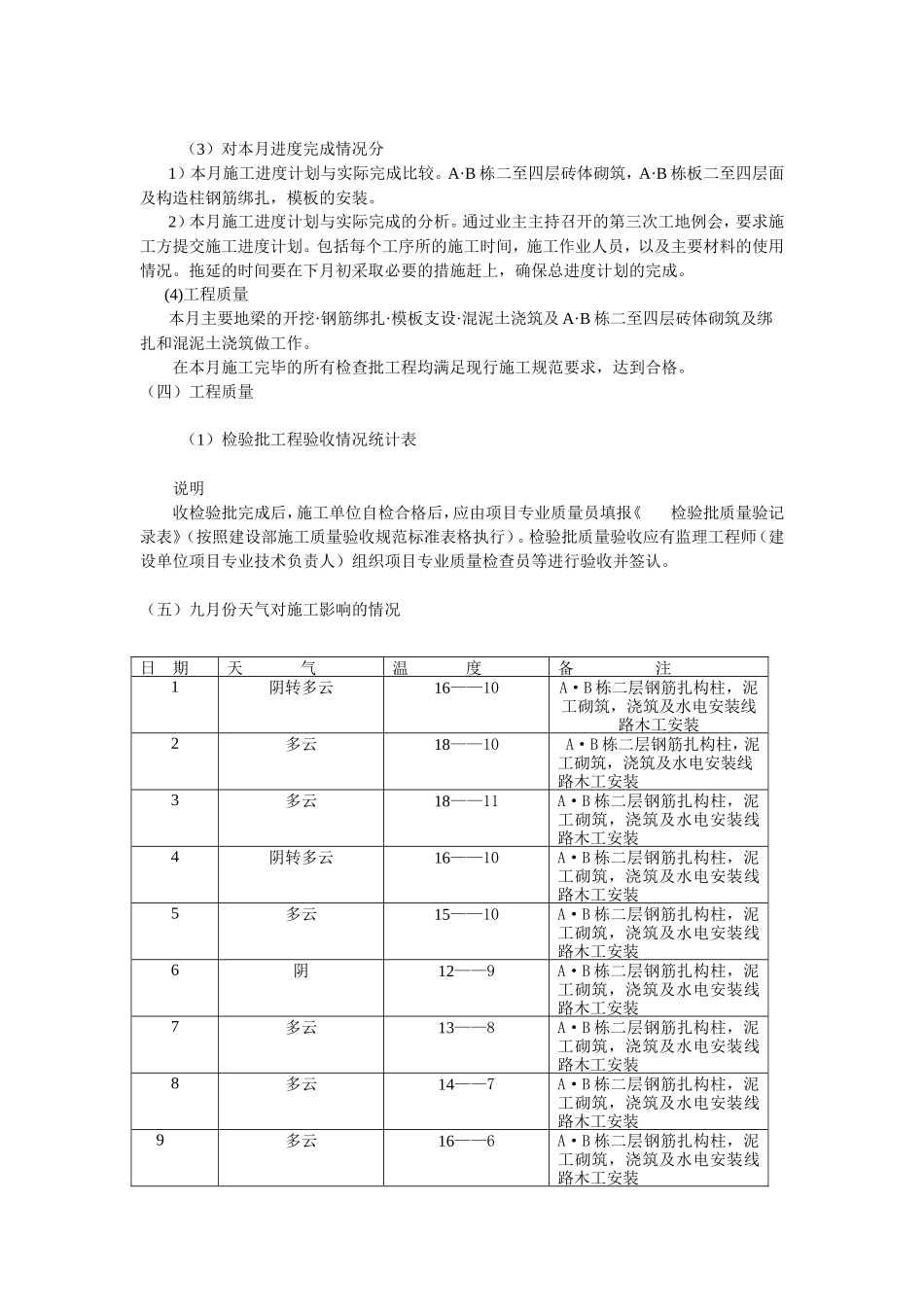 涪陵区十七中学校A—B栋学生宿舍工程监理月报--监理月报_第3页