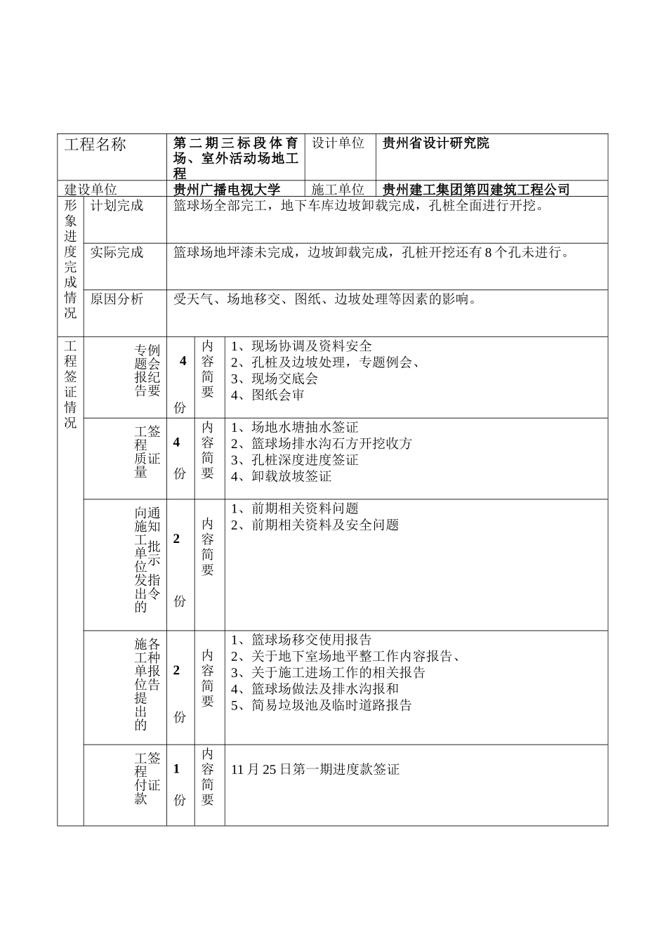 贵州广播电视大学金阳新校区体育场、室外活动场地工程建设监理工作月报--监理月报_第2页
