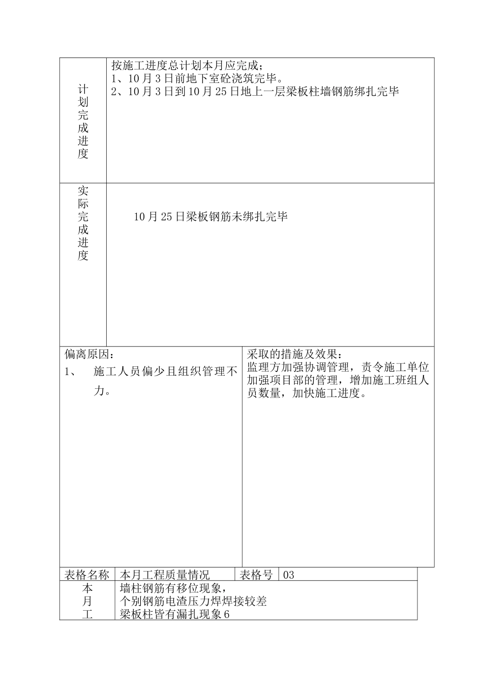 河南省正阳县电业局生产调度指挥中心工程建设监理工作月报--监理月报_第3页