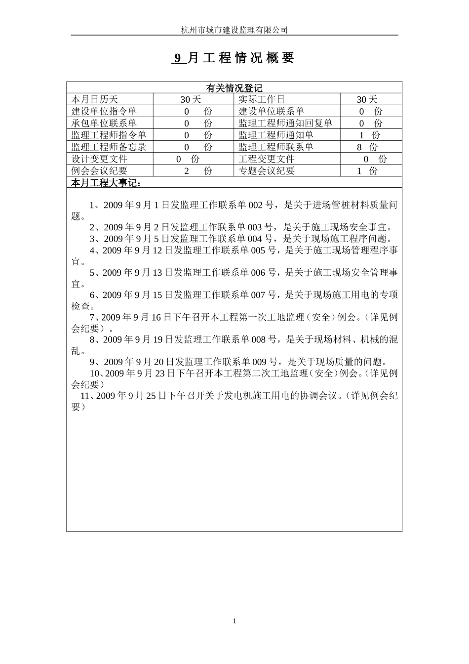 湖州地块安置用房地监理月报--监理月报_第2页