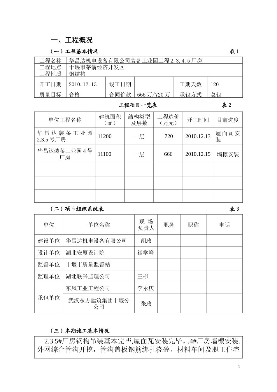华昌达机电设备有限公司装备工业园工程厂房监理月报--监理月报_第1页