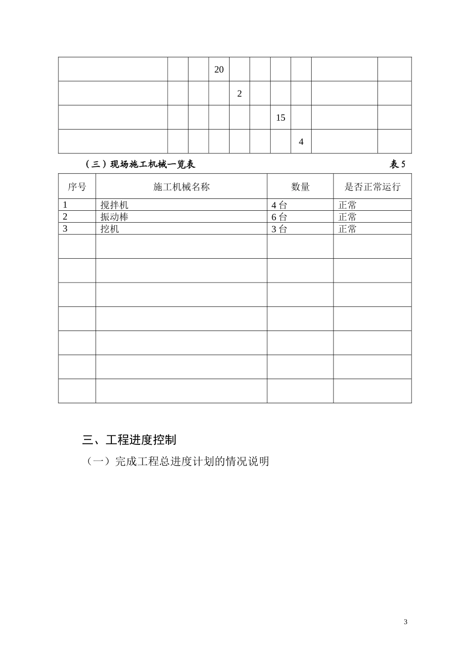 华昌达机电设备有限公司装备工业园工程厂房监理月报--监理月报_第3页