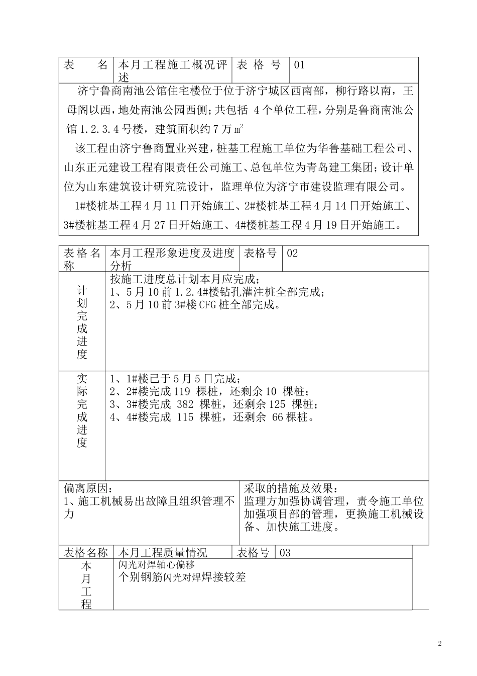 济宁鲁商南池公馆住宅楼工程建设监理工作月报--监理月报_第2页