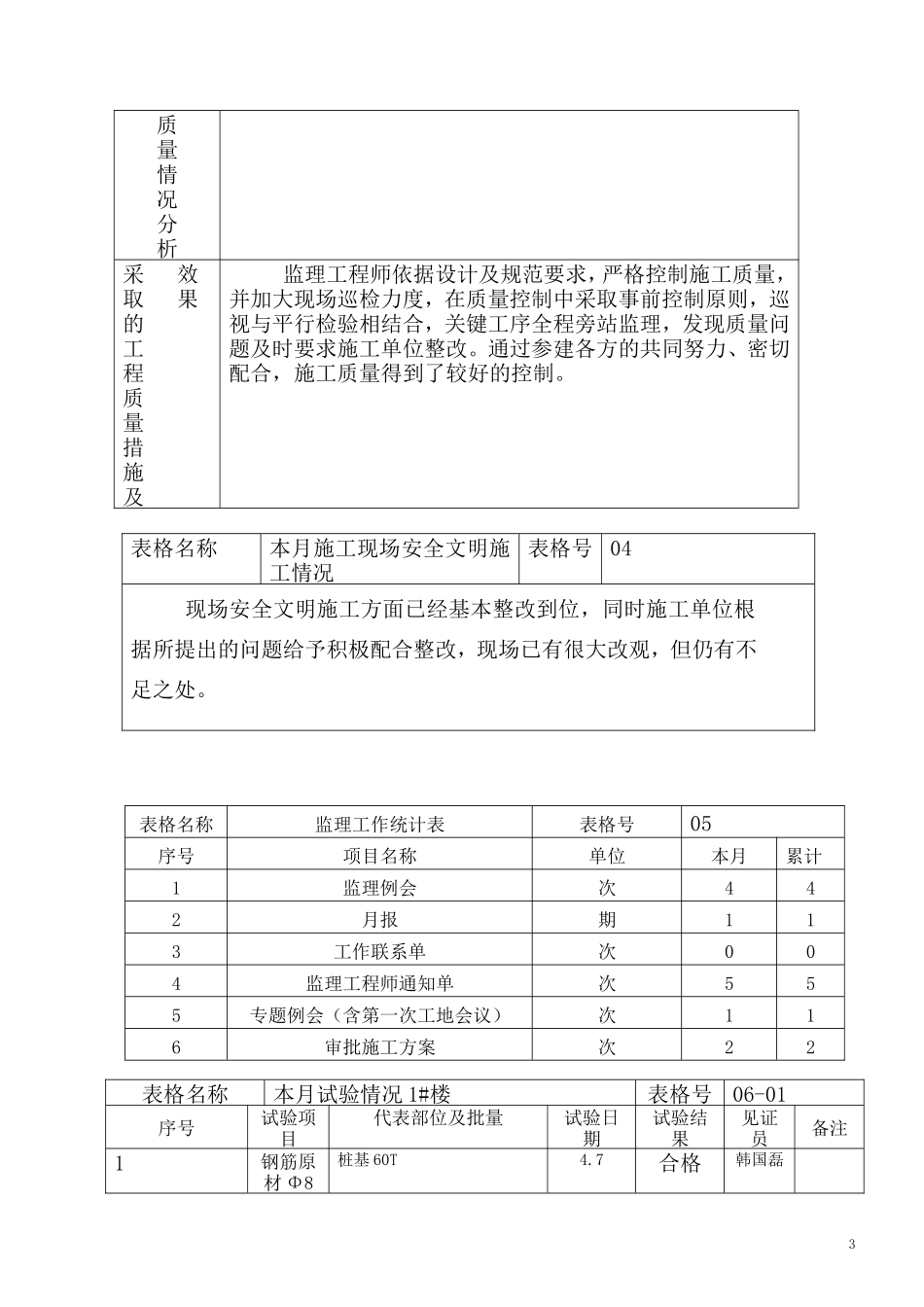 济宁鲁商南池公馆住宅楼工程建设监理工作月报--监理月报_第3页