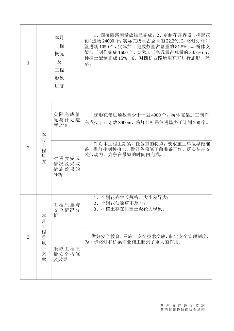 监理工作月报--监理月报_第2页