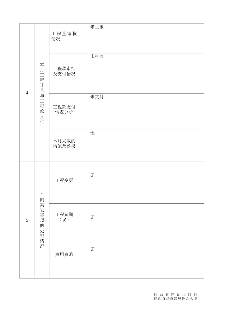 监理工作月报--监理月报_第3页