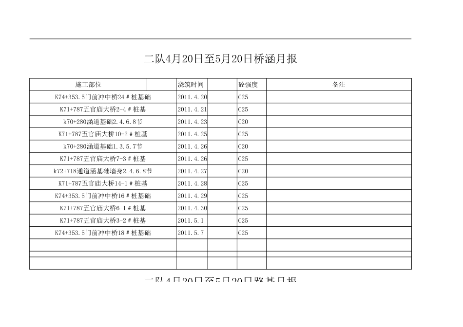 监理桥梁桩基完成月报表--监理月报_第2页