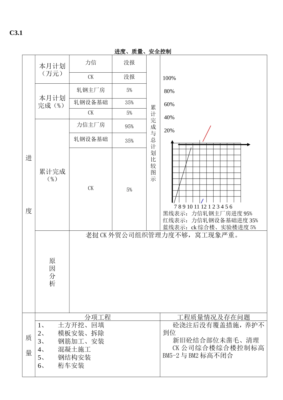老挝钢铁项目一期工程监理月报--监理月报_第3页