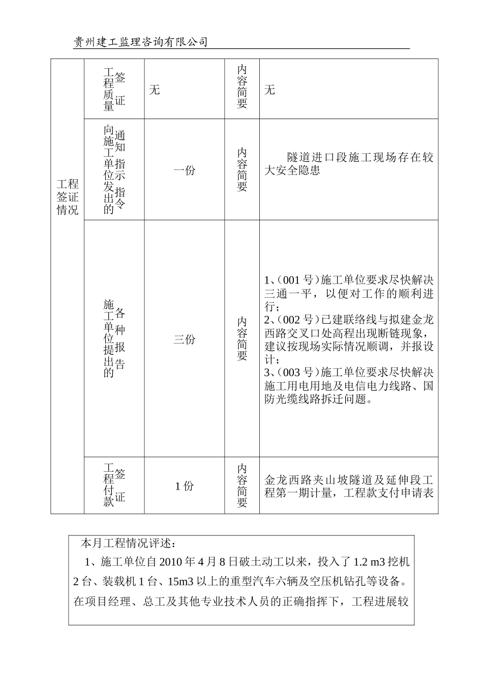 龙里县金龙西路夹山坡隧道及延伸段工程建设监理工作月报--监理月报_第3页