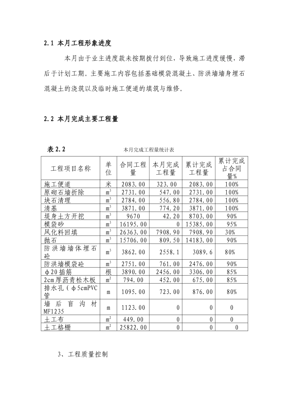 某堤应急加固工程监理月报--监理月报_第3页