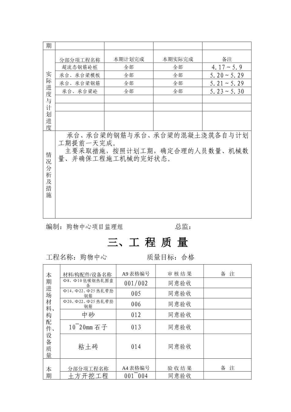 某购物中心工程监理月报--监理月报_第3页
